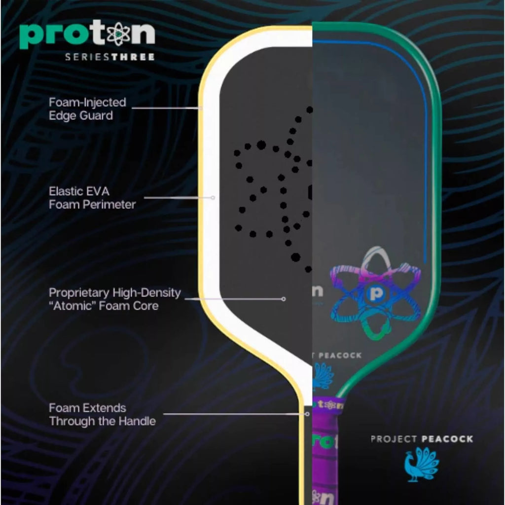 Infogrphic o the technologies of the  Proton Series Three - Project Peacock Elongated 15mm Pickleball Paddle, 
available from Iam-pickleball.com, online and in-store, Miami USA, worldwide shipping.