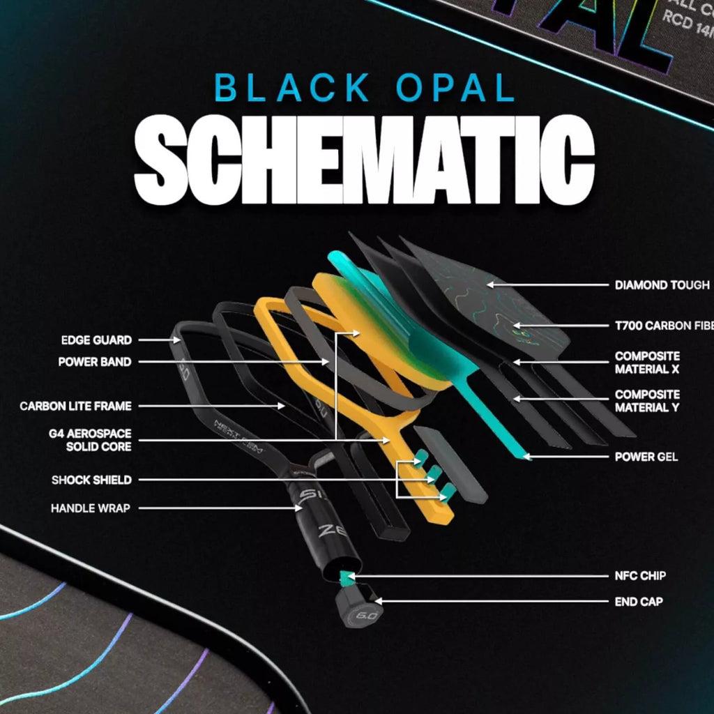 Info-graphic describing the structure of a Six Zero BLACK OPAL 14mm Pickleball Paddle,  available from IamRacketsports.com, online and in-store, Miami USA, worldwide shipping.