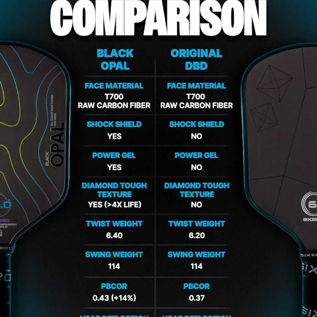 Info-graphic listing specifications of a Six Zero BLACK OPAL 14mm Pickleball Paddle,  available from IamRacketsports.com, online and in-store, Miami USA, worldwide shipping.