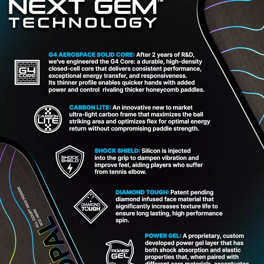 Info-graphic describing  the technologies of a Six Zero BLACK OPAL 14mm Pickleball Paddle,  available from IamRacketsports.com, online and in-store, Miami USA, worldwide shipping.