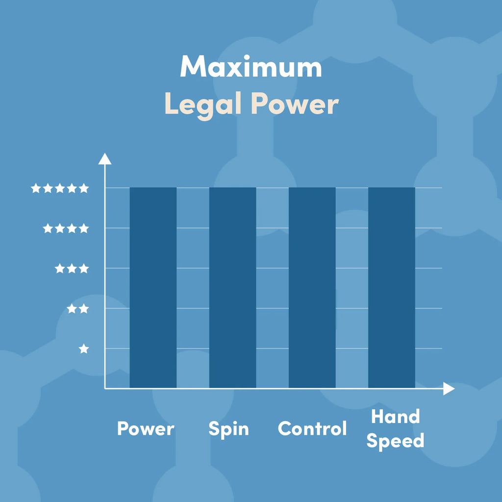 Info-graphic of the playing characteristics of the CRBN¹ TruFoam WAVES ELONGATED LONG HANDLE Pickleball Paddle, available from IamRacketsports.com, online and in-store, Miami USA.