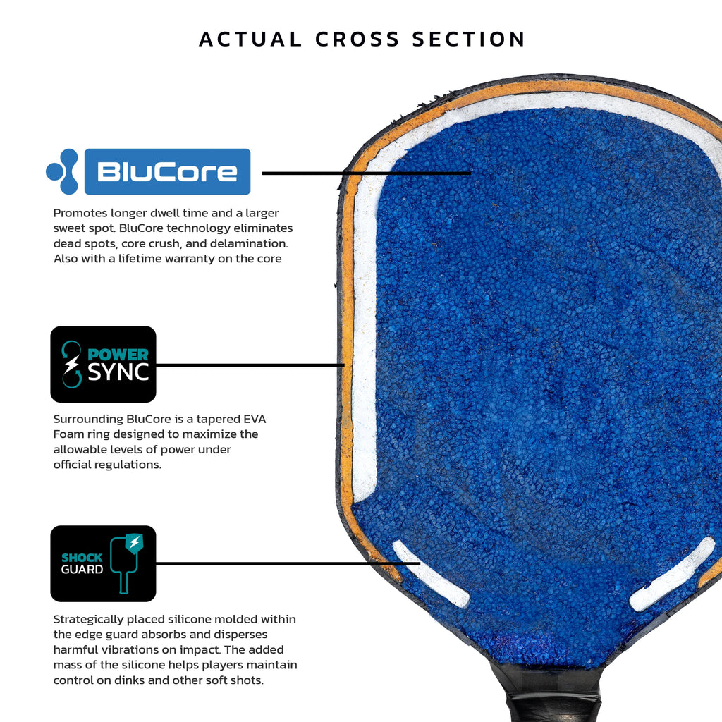 Technologies of a Diadem Edge Blu Core Hybrid 14 mm Pickleball Paddle, available from IamRacketsports.com, online and in-store, Miami USA.