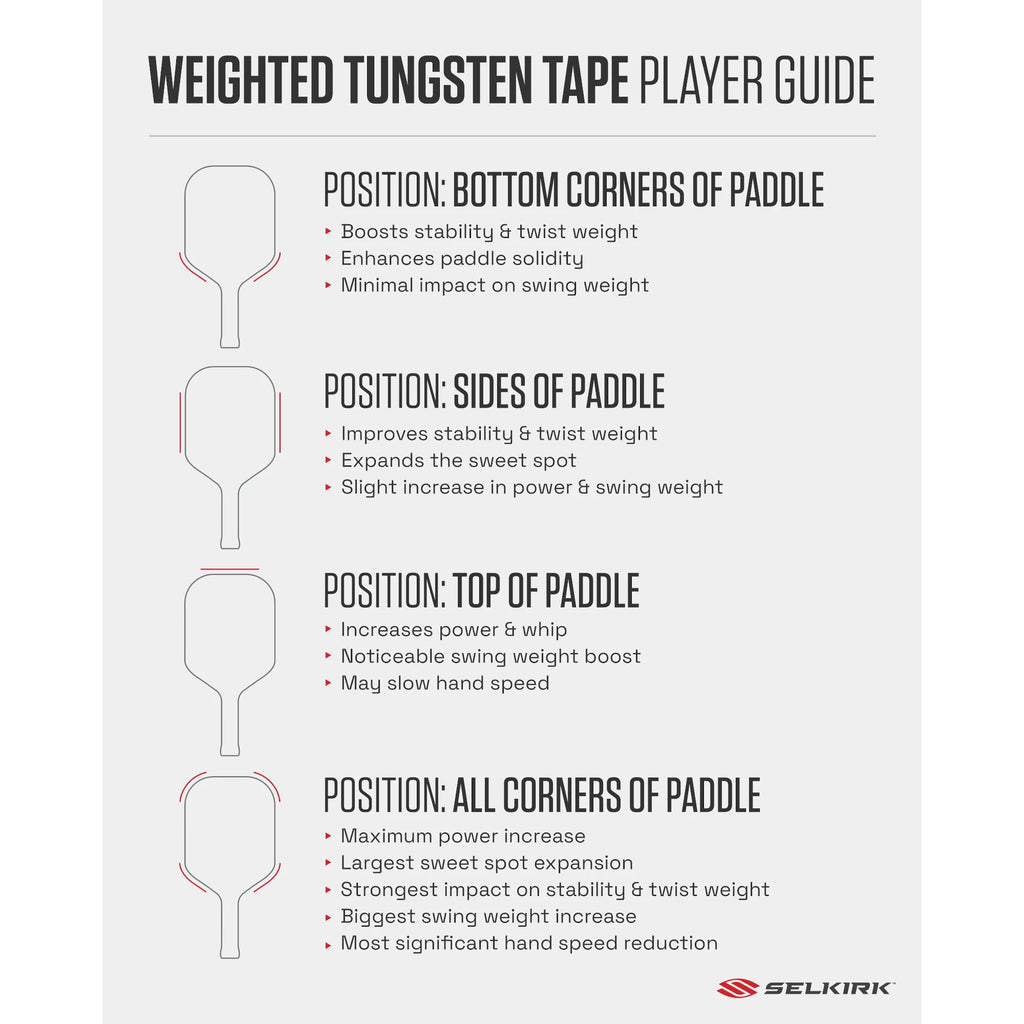 Infographic for the Selkirk LABS Project 008 Epic 13mm Pickleball Paddle. Available from IamRacketsports.com