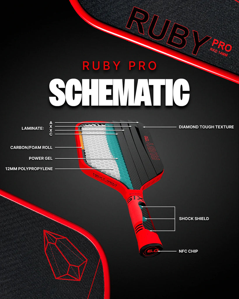 A info-graphic of the construction of the Six Zero RUBY PRO 14mm PickleBall Paddle,  available from IamRacketsports.com, online and in-store, Miami USA, worldwide shipping.