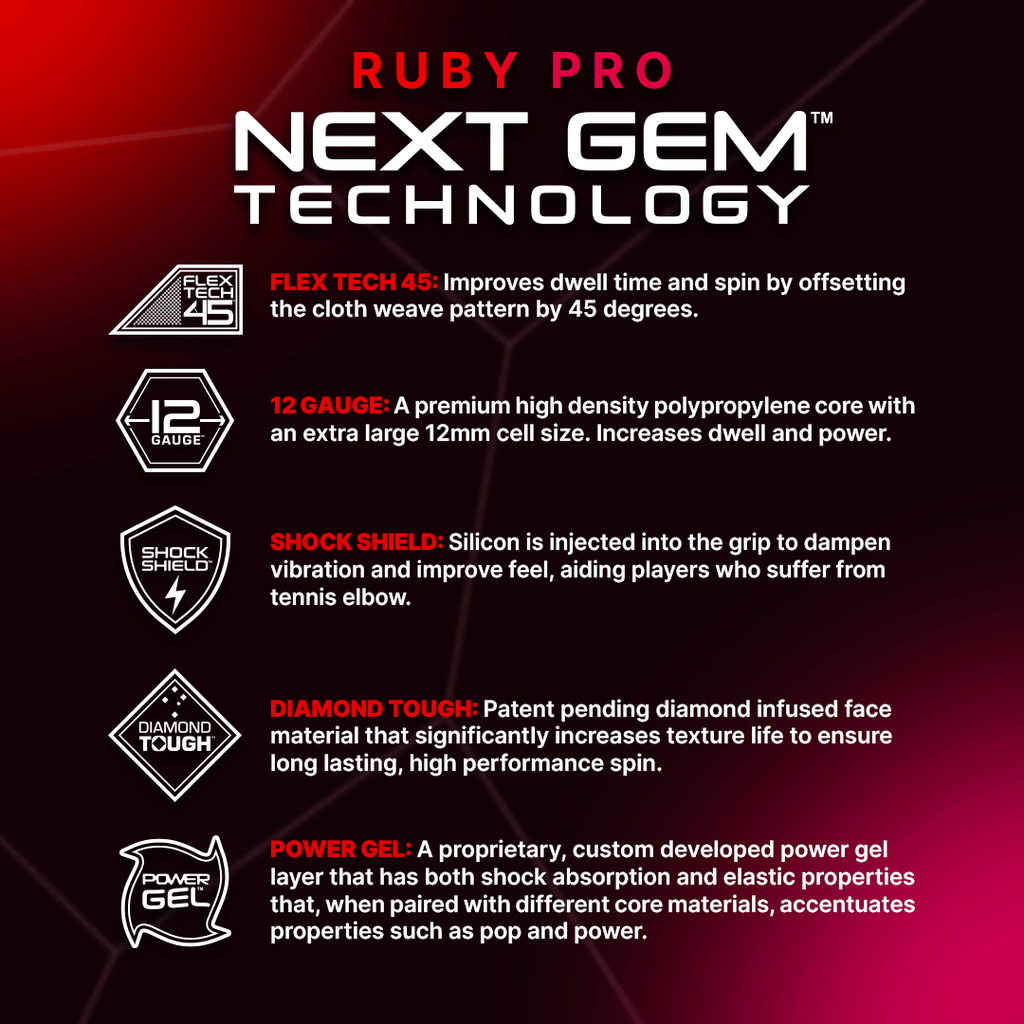 A info-graphic of the technologies of the Six Zero RUBY PRO 14mm PickleBall Paddle,  available from IamRacketsports.com, online and in-store, Miami USA, worldwide shipping.