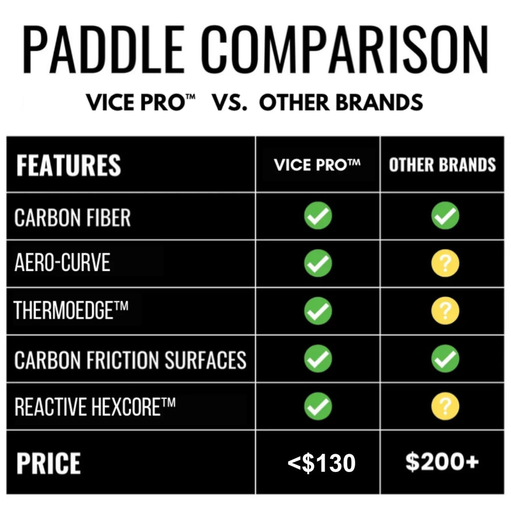 SPORT: PICKLEBALL. Shop PaddleBallers Pickleball Paddles and Rackets at "www.iamPickleball.Store" a division of "iamracketsports.com". Racket model is a 2023 PaddleBallers Vice Pro Pickleball Paddle/racket for beginner to advanced/professional players. Comparison chart.