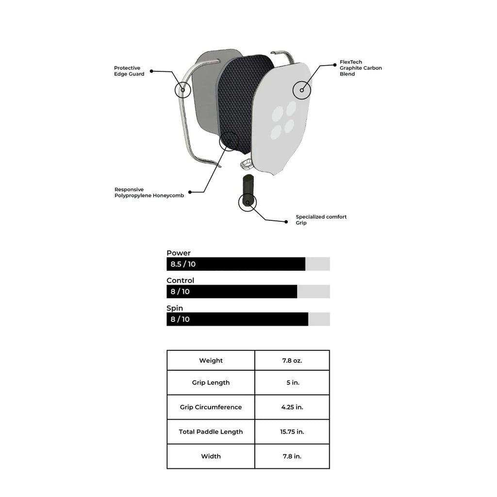 SPORT:PICKLEBALL. Shop Holbrook Pickleball Paddles and Rackets at  "iamracketsports.com".  Racket model is a 2023 Holbrook PERFORMANCE SOHO Pickleball Paddle/racket for intermediate players.  A graphic of paddle construction features and dimensions.